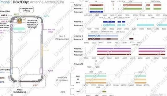大通苹果15维修中心分享iPhone15系列配置怎么样